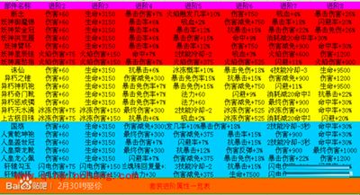 花千骨哪个套装最好？花千骨妖神、异朽与人皇套装对比