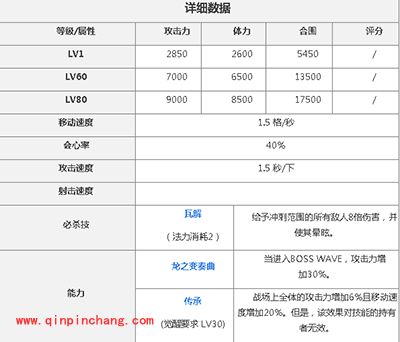 锁链战记攻略:屠龙者领袖杰兰特属性一览