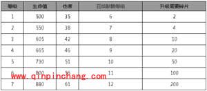 皇室战争手游女巫好不好?女巫属性分析