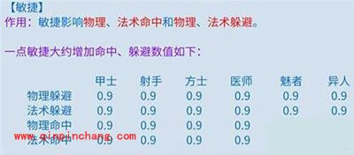 倩女幽魂手游各职业属性选择以及加成解析