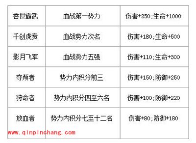 天下HD新势力重磅登场