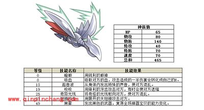 口袋妖怪复刻版盔甲鸟属性技能详解