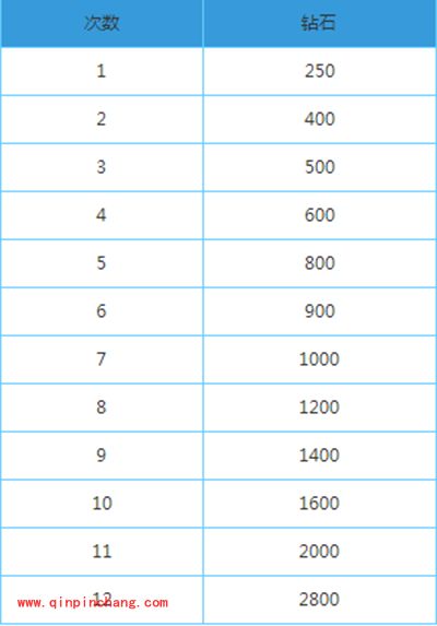 CF手游全新毁灭大礼包13450钻带回家