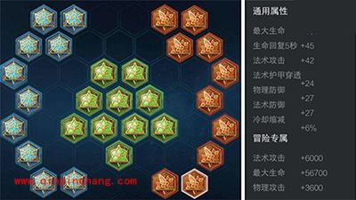 王者荣耀墨子铭文怎么搭配？墨子铭文搭配攻略