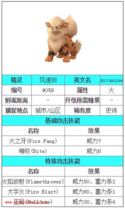 Pokemon GO风速狗图鉴解析