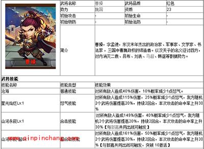 少年三国志曹操好不好?曹操属性一览