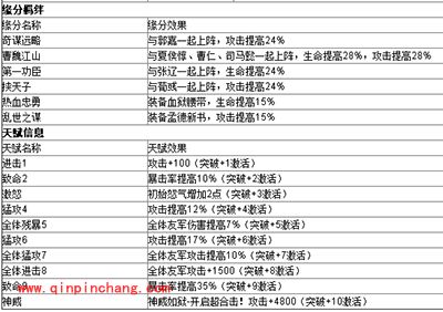 少年三国志曹操好不好?曹操属性一览