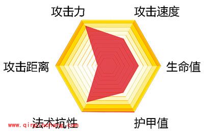 自由之战孙悟空技能及玩法攻略