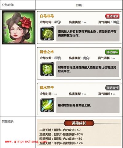 新秦时明月手游输出位T位选择什么英雄最好?