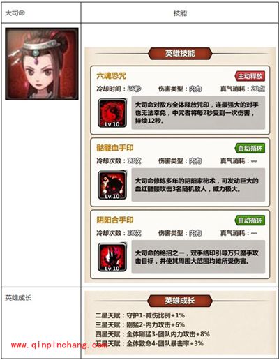 新秦时明月手游输出位T位选择什么英雄最好?