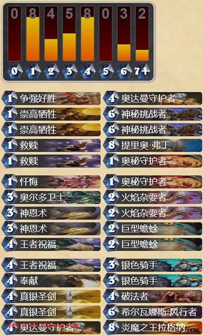 炉石传说新版佛祖骑分享