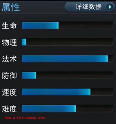 乱斗西游2手游玉面狐狸好不好？