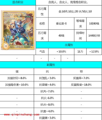 大话西游手游攻略：垂云叟属性卡介绍