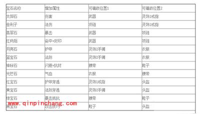 梦幻西游无双版宝石该怎么选择？宝石搭配攻略