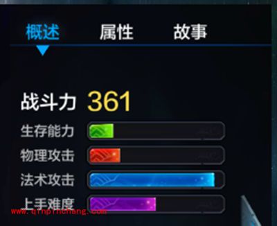 全民超神手游机械姬zero好不好？