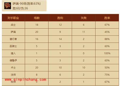 炉石传说萨满的崛起之路 萨满传说攻略