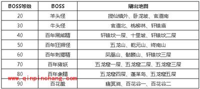 问道手游铲除妖王怎么玩?妖王刷新地点及掉落大全