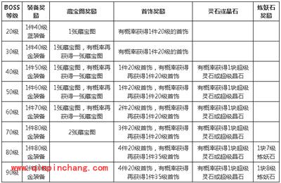 问道手游铲除妖王怎么玩?妖王刷新地点及掉落大全