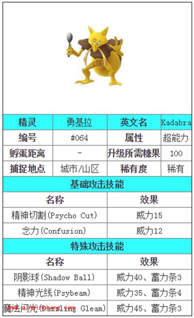 Pokemon GO勇基拉图鉴解析