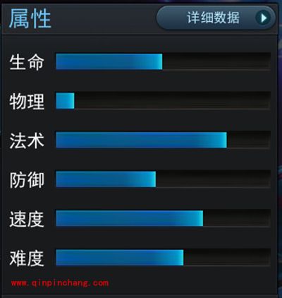 乱斗西游2手游万圣龙女属性技能详解