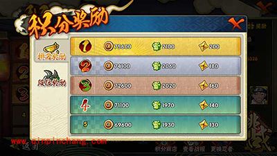 火影忍者手游赚钱技巧解析