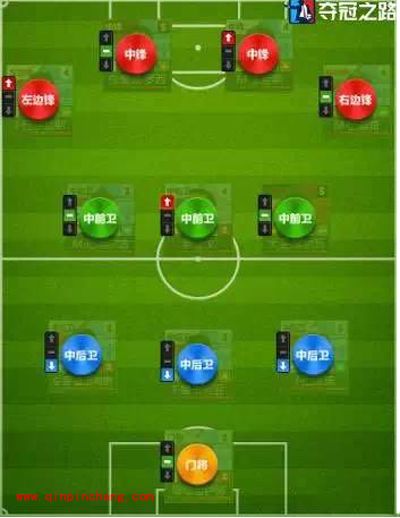 夺冠之路边路反击打法分析