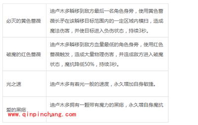 Fate魔都战争迪卢木多技能解析