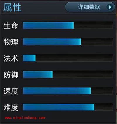 乱斗西游2手游武德星君好不好？