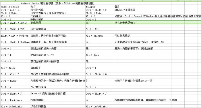 android studio与eclipse哪个好用?android studio与eclipse的区别介绍