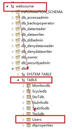hibernate 自动创建表_Myeclipse hibernate3自动创建表失败的解决方法