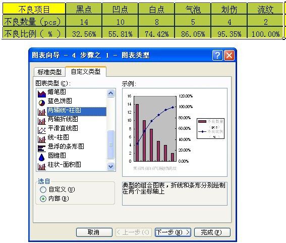 excel2016/2007怎么制作柏拉图?excel2016/2007制作柏拉图实例教程