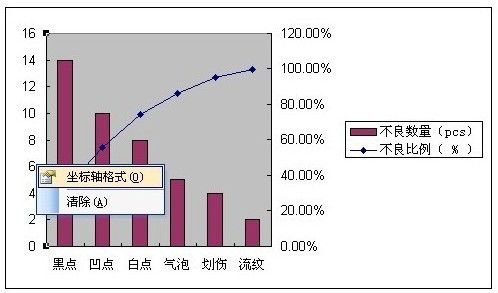 excel2016/2007怎么制作柏拉图?excel2016/2007制作柏拉图实例教程