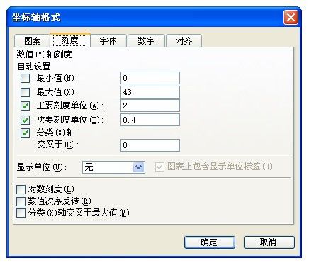 excel2016/2007怎么制作柏拉图?excel2016/2007制作柏拉图实例教程