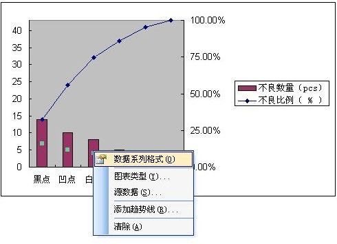 excel2016/2007怎么制作柏拉图?excel2016/2007制作柏拉图实例教程
