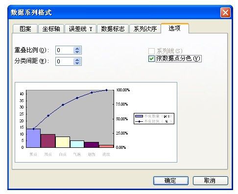 excel2016/2007怎么制作柏拉图?excel2016/2007制作柏拉图实例教程