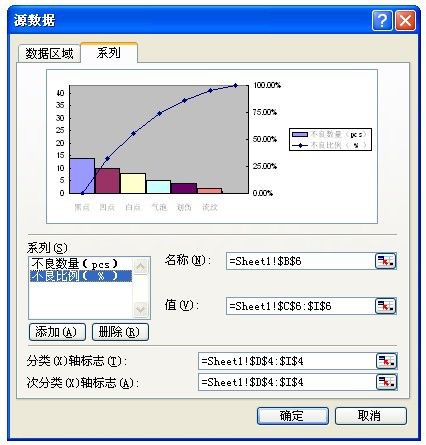 excel2016/2007怎么制作柏拉图?excel2016/2007制作柏拉图实例教程