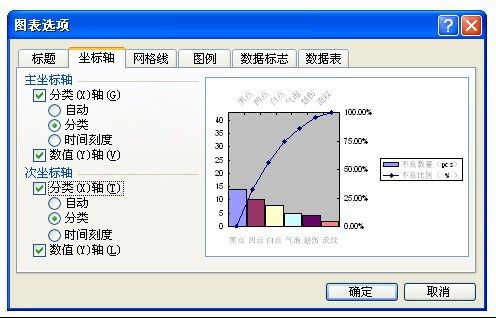 excel2016/2007怎么制作柏拉图?excel2016/2007制作柏拉图实例教程
