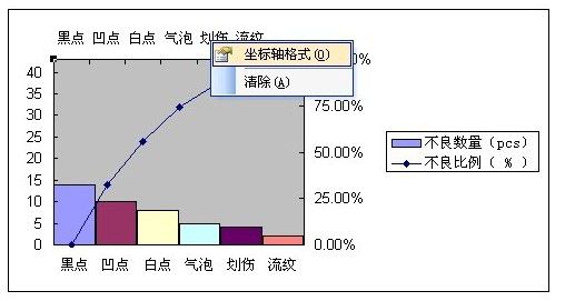 excel2016/2007怎么制作柏拉图?excel2016/2007制作柏拉图实例教程
