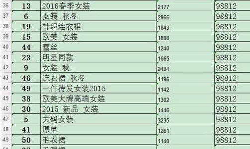 wps2016表格自动排序错误怎么办?wps2016表格快速自动排序方法