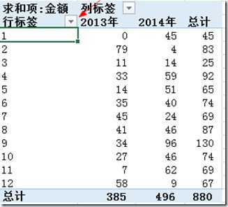 excel2016抢鲜版透视表怎么对数据筛选和排序?