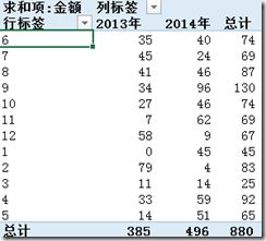 excel2016抢鲜版透视表怎么对数据筛选和排序?