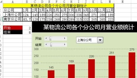 excel2016动态图表制作_excel2016函数制作动态图表分析数据教程