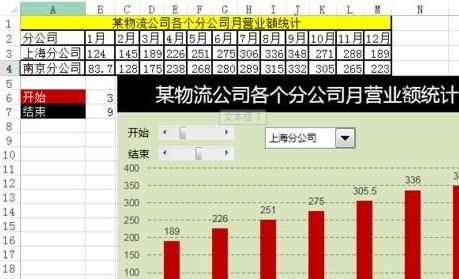 excel2016动态图表制作_excel2016函数制作动态图表分析数据教程