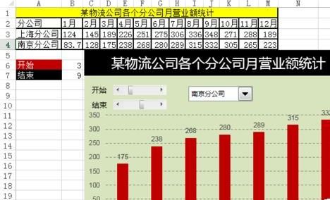 excel2016动态图表制作_excel2016函数制作动态图表分析数据教程