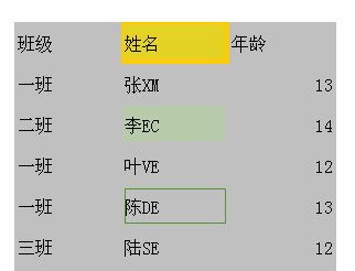 wps表格2016选择多个单元格快捷键_wps表格2016怎么选择多个单元格?