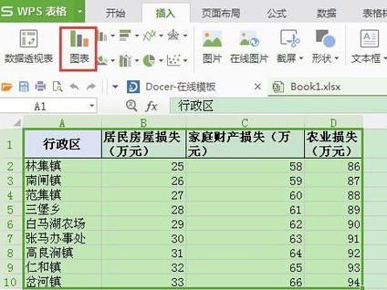 wps_如何用金山wps表格制作折线图?wps表格中生成折线图的方法