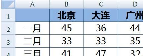 excel2016表格复制保留原格式_excel2016粘贴怎么保持格式不变