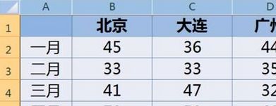 excel2016表格复制保留原格式_excel2016粘贴怎么保持格式不变
