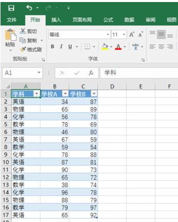 如何用Excel表格画箱形图?Excel表格快速绘制箱形图步骤