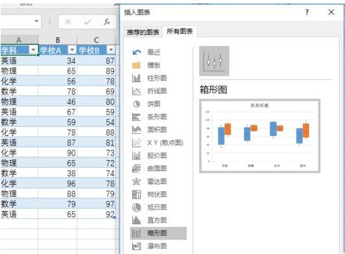 如何用Excel表格画箱形图?Excel表格快速绘制箱形图步骤